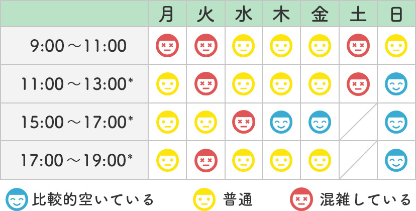 リハビリ混雑予想